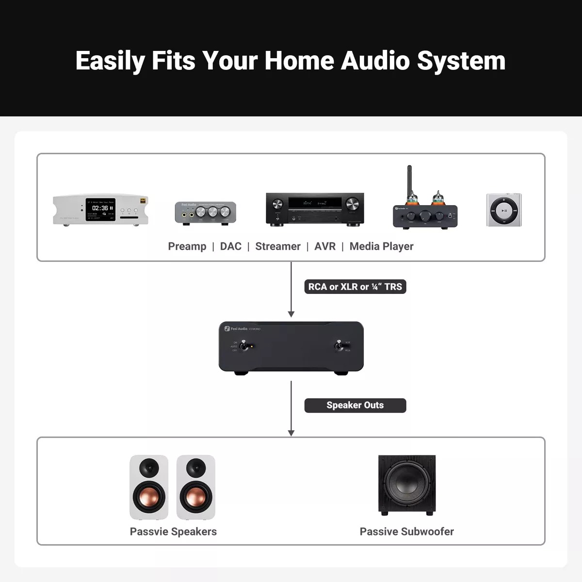 AMPLIFICADOR DE SONIDO CLASE D HIFI FOSI AUDIO V3 MONO - 7