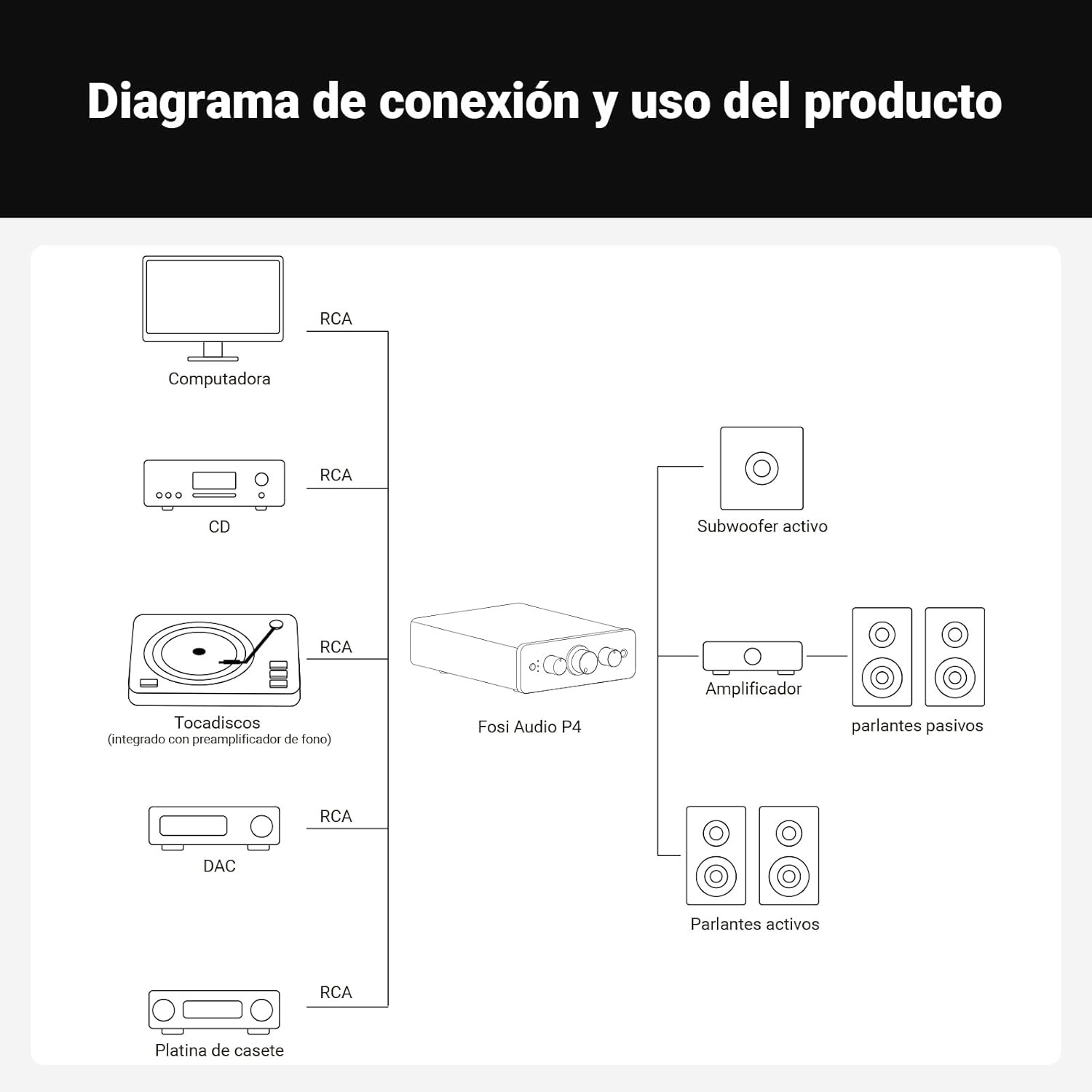 PREAMPLIFICADOR DE SONIDO FOSI AUDIO P4 MINI RCA Y SUB OUT - 6