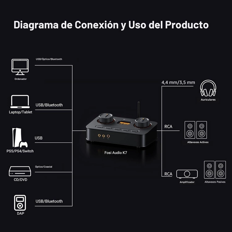AMPLIFICADOR DAC AUDIFONOS BLUETOOTH USB-C FOSI AUDIO K7 - 5