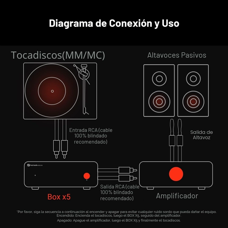 PREAMPLIFICADOR PHONO PARA TORNAMESA MM MC FOSI AUDIO BOX X5 - 5