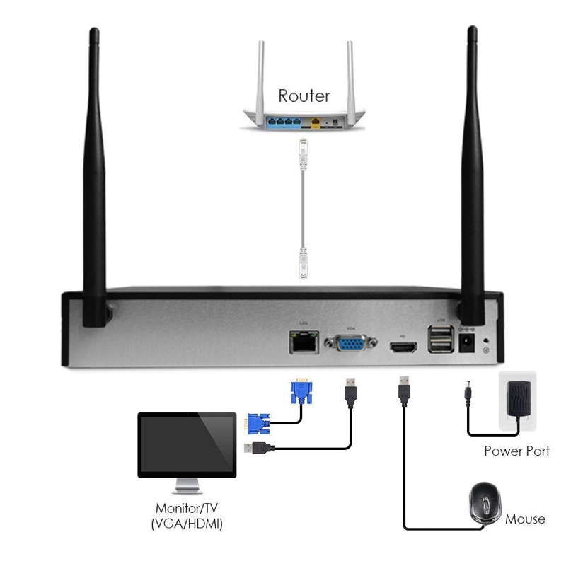KIT SRIHOME NVR INALÁMBRICO 8 CÁMARAS DE SEGURIDAD IP WIFI 1080P 2MP SRICAM NVS002 - 5