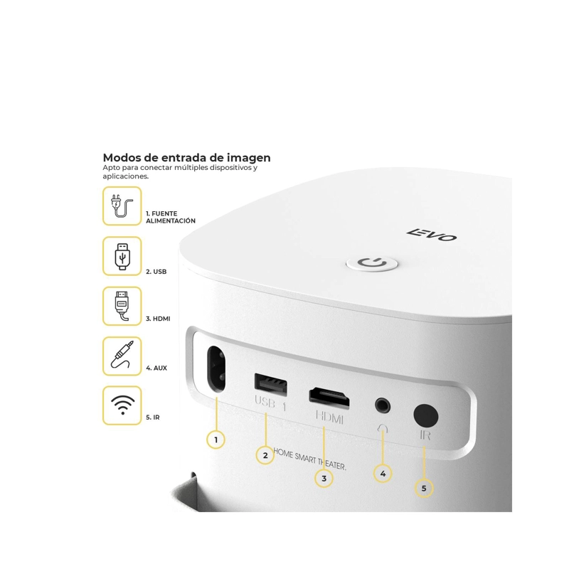 PROYECTOR ANDROID LED WIFI 5G FULL HD 1080P 320 ANSI 5000 LUMENES YG480 - 5