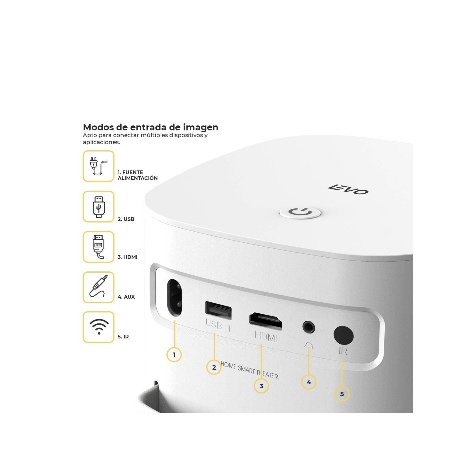PROYECTOR WIFI LED FULL HD 1080P 5G 320 ANSI 5000 LUMENES YG480 - 5