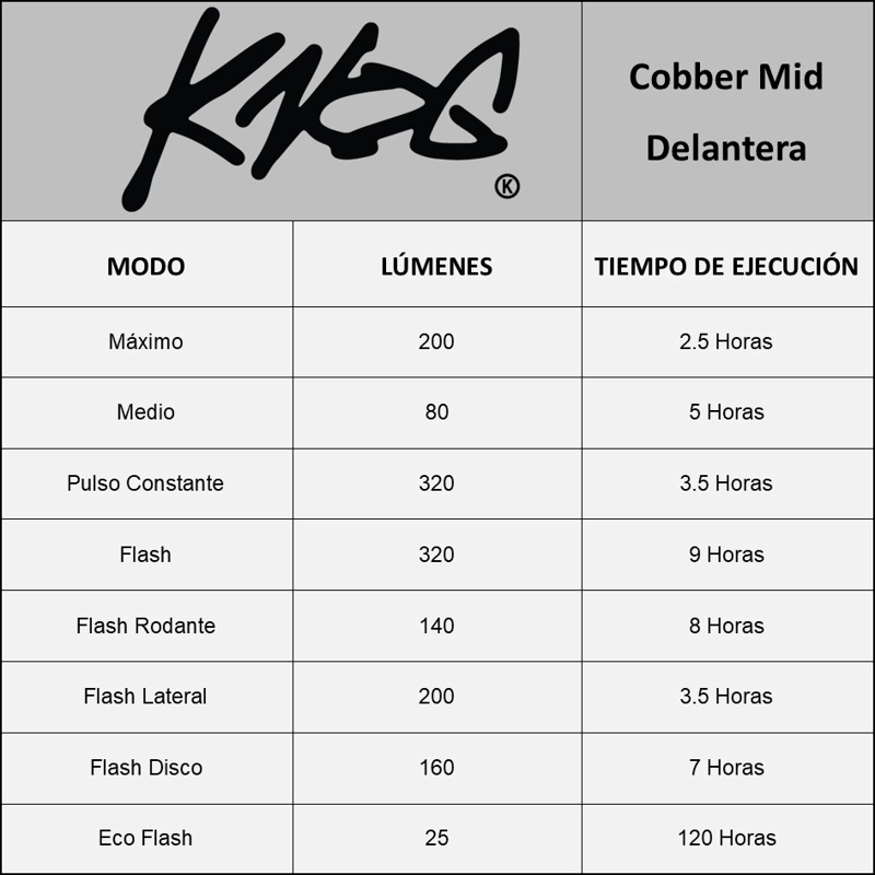 LUZ DELANTERA KNOG COBBER MID 12189 - 8