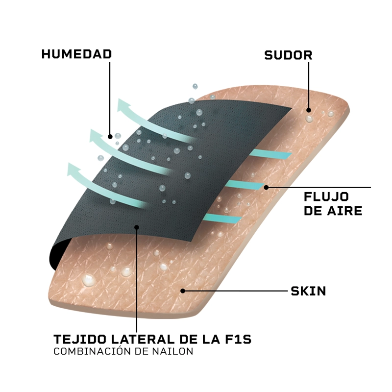 MASCARA FILTRANTE EFECTO REFRESCANTE LAVABLE F1S BLACK L - 5