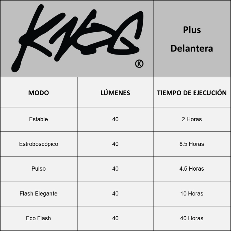 LUZ PARA BICICLETA KNOG 12141 ALUMINIO DELANTERA PLUS TRANSPARENTE - 6