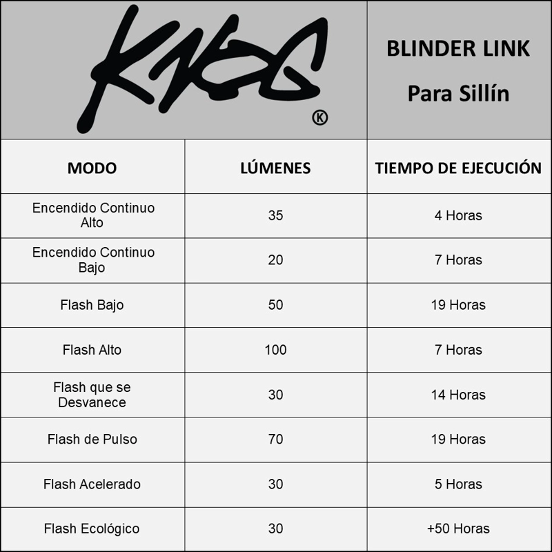 LUZ TRASERA KNOG PARA BICICLETA CON MONTAJE PARA SILLIN - 7