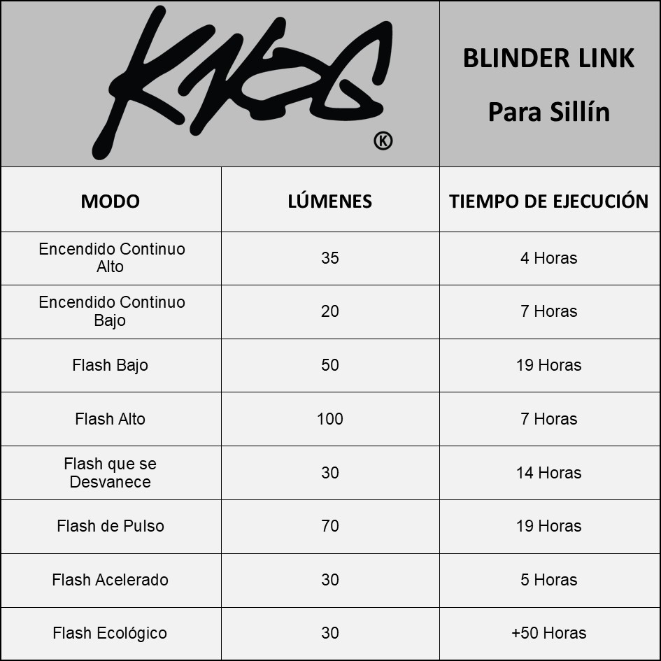 LUZ TRASERA KNOG PARA BICICLETA CON MONTAJE PARA SILLIN - 7