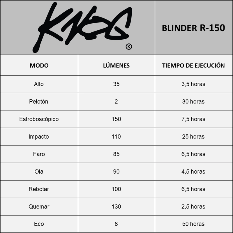 LUZ TRASERA KNOG R-150 PARA BICICLETA BLINDER - 6