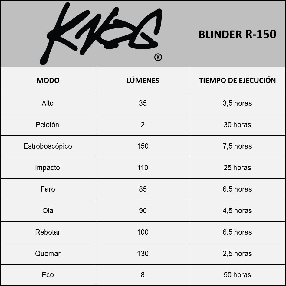 LUZ TRASERA KNOG R-150 PARA BICICLETA BLINDER - 6