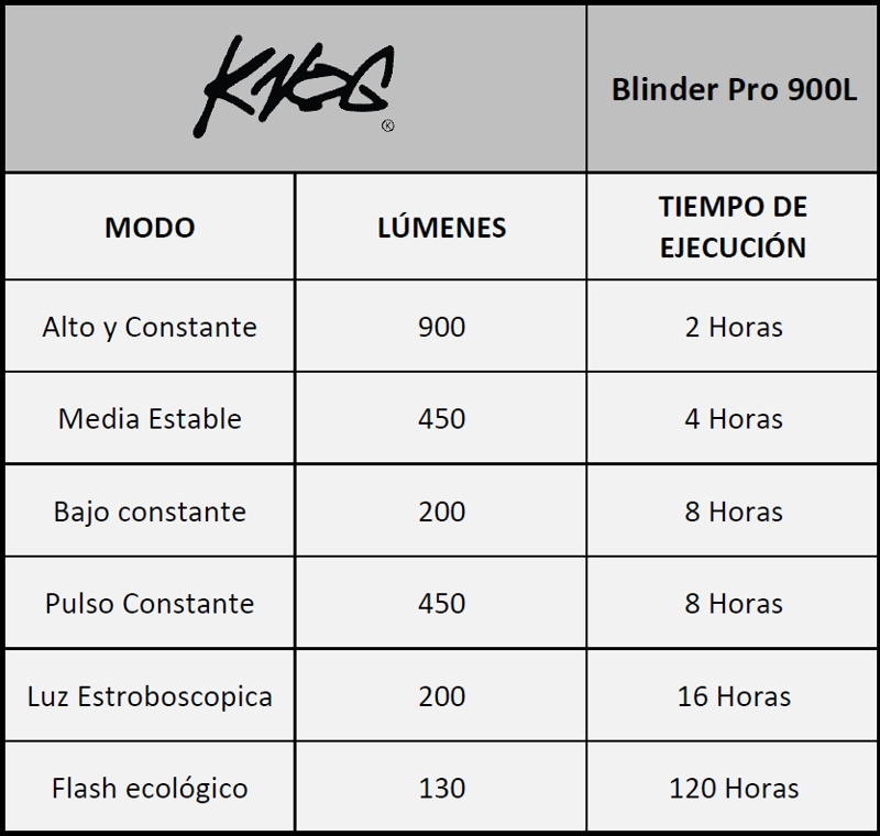 LUZ DELANTERA KNOG PARA BICICLETA BLINDER 900L - 8
