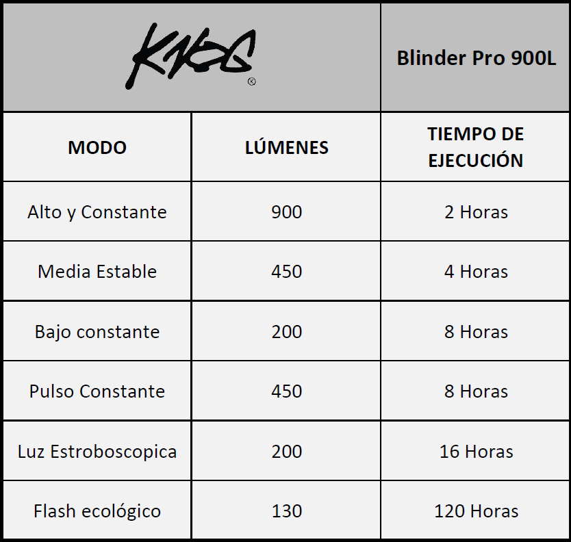 LUZ DELANTERA KNOG PARA BICICLETA BLINDER 900L - 8