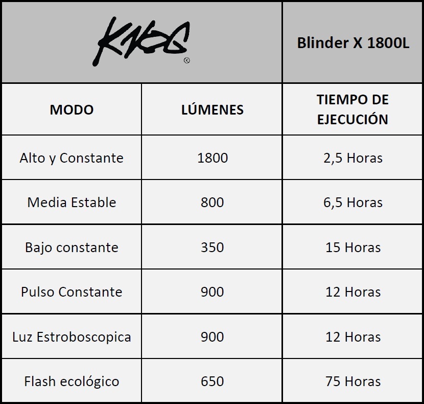 LUZ DELANTERA KNOG PARA BICICLETA1800L CON BATERIA10,000MAH - 9
