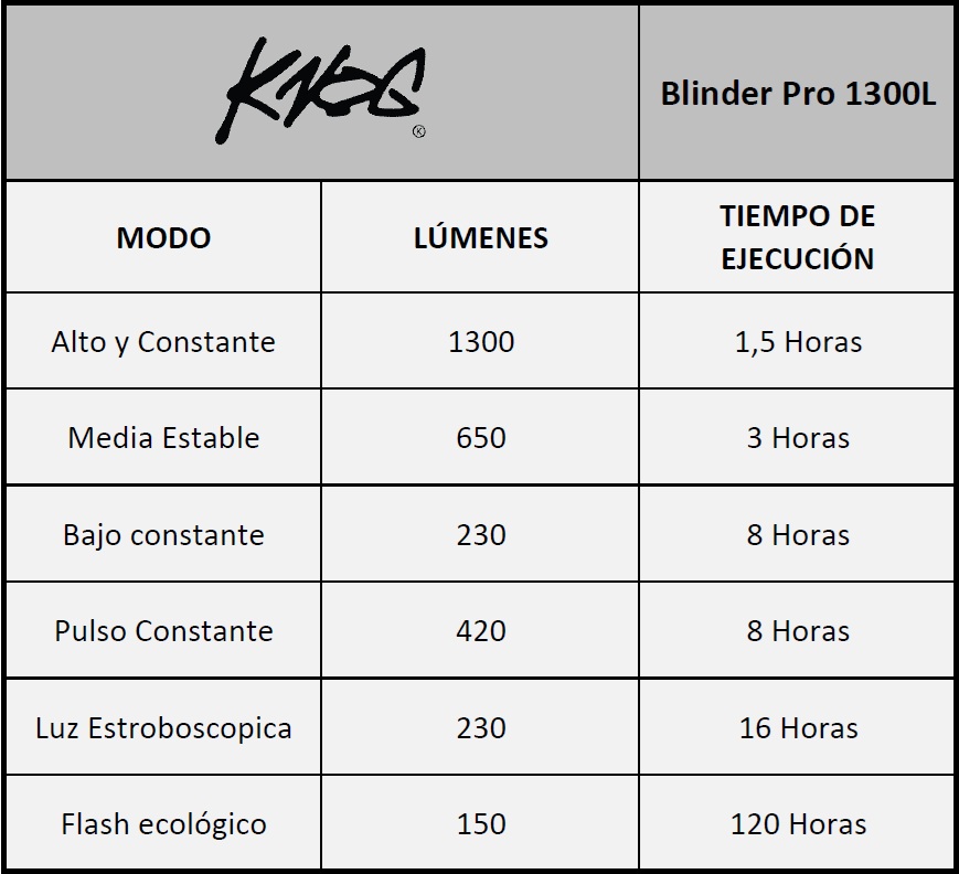 LUZ DELANTERA KNOG PARA BICICLETA BLINDER PRO 1300LM - 8
