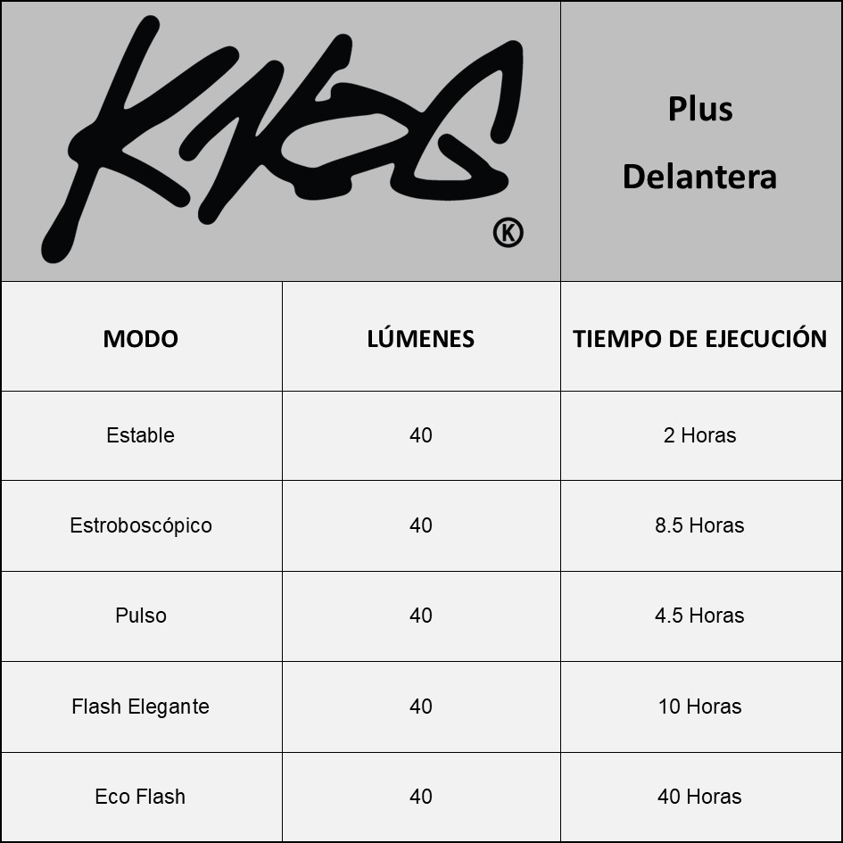 LUZ PARA BICICLETA PLUS BLACK/ TWINPACK - 6