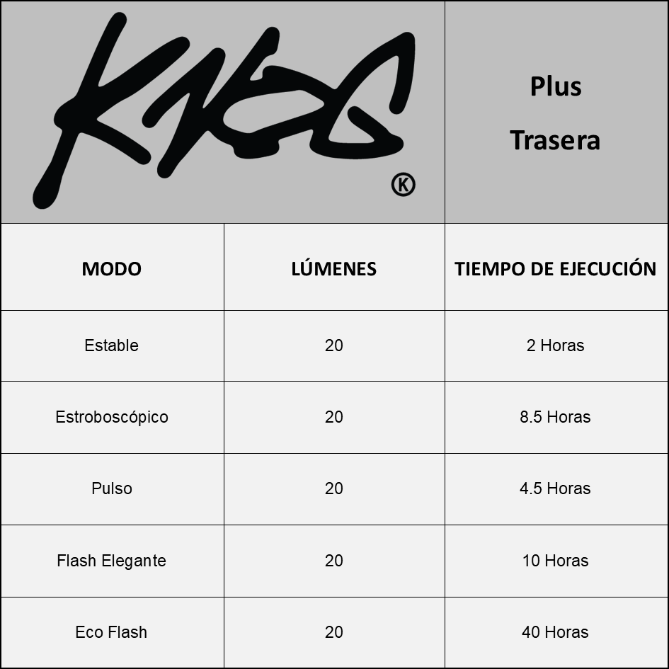 LUZ PARA BICICLETA PLUS BLACK/ TWINPACK - 7
