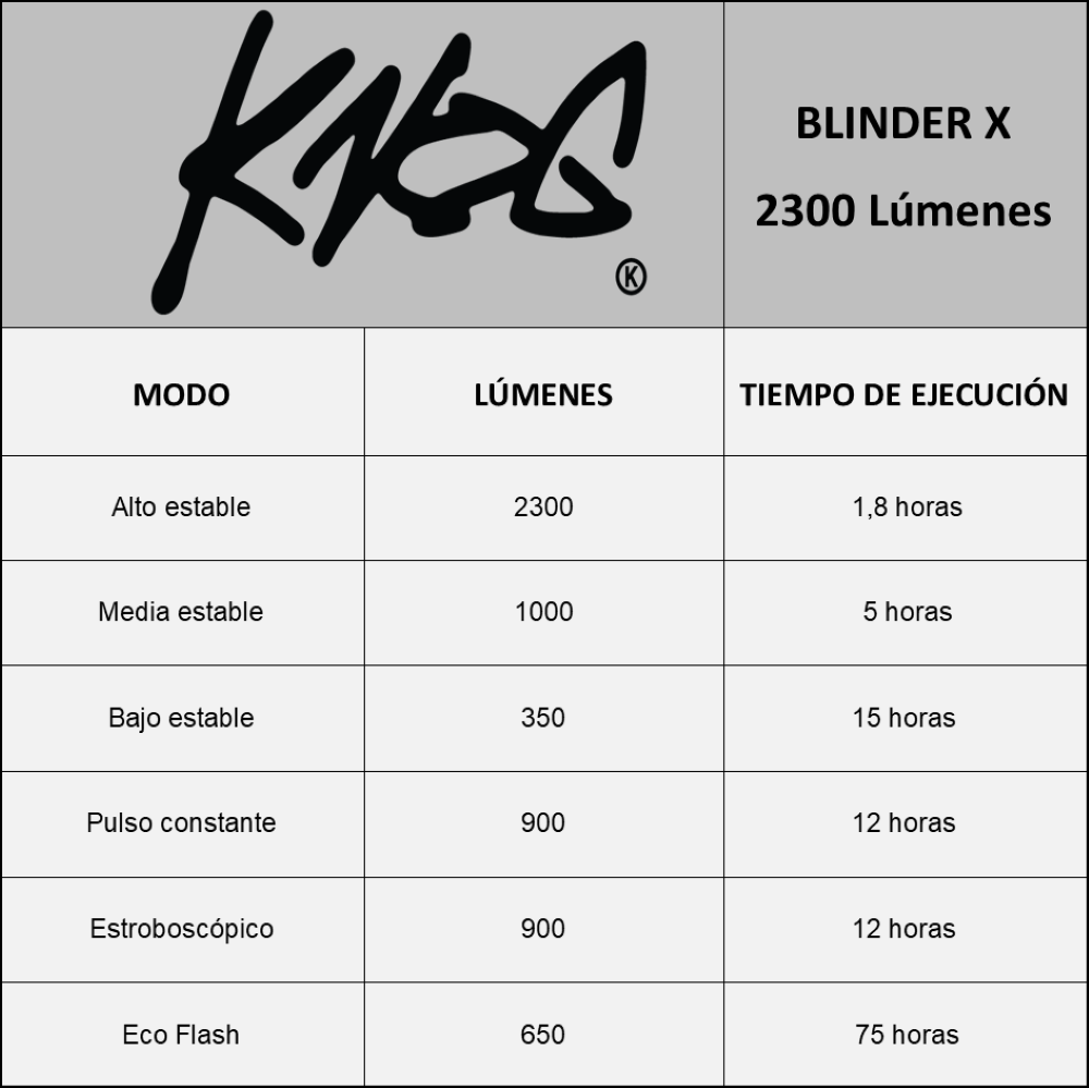 LUZ DELANTERA KNOG PARA CASCO BLINDER X 2300L - 8