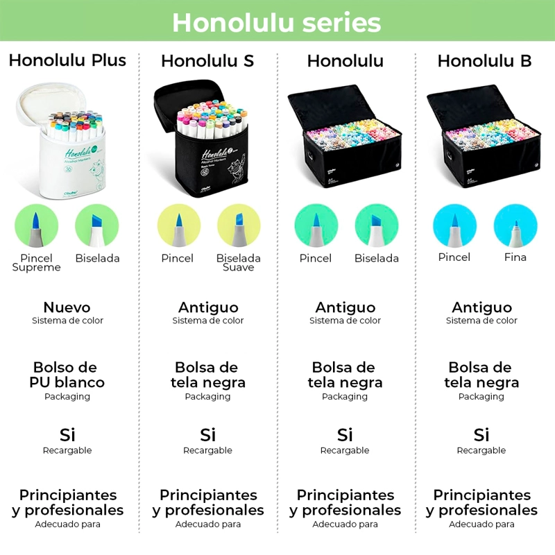 OHUHU 36 MARCADORES DE ALCOHOL PINCEL SUPREME Y BISELADA - 6