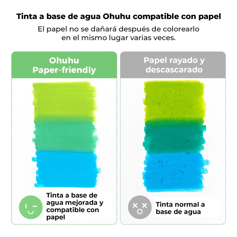 OHUHU 120 MARCADOR AGUA PUPE PAPERFRIENDLY PINCEL TIRALINEAS - 4