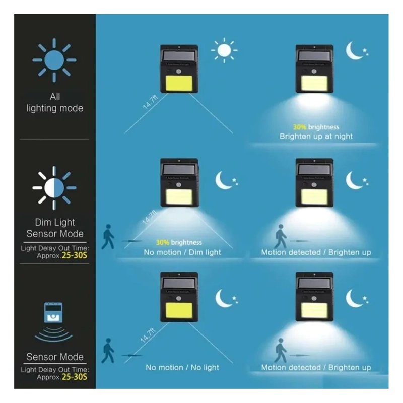 JUEGO DE FOCO LED SOLAR 48LED SENSOR MOVIMIENTO EXTERIOR 5 UNIDADES - 4