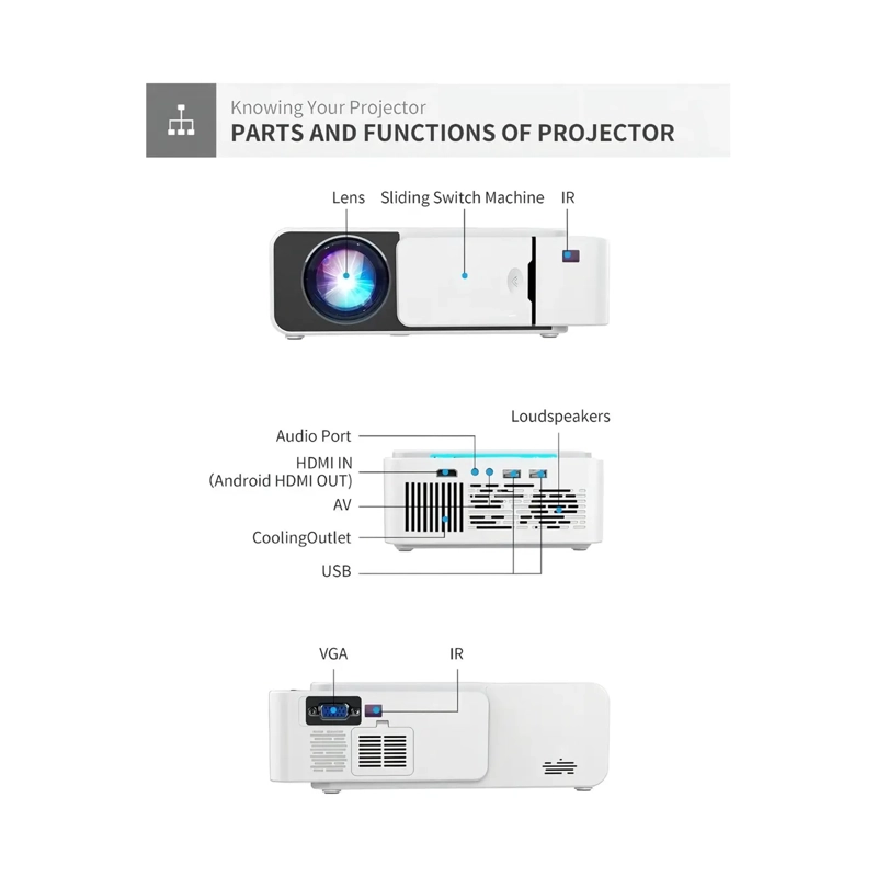 PROYECTOR MINI T5 6500LM - 3