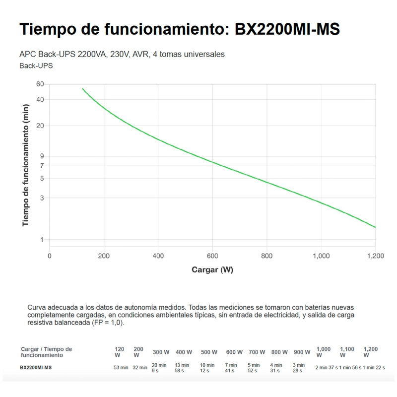 UPS APC 2200 VA BX2200MI-MS INTERACTIVA 4 SALIDAS - 5