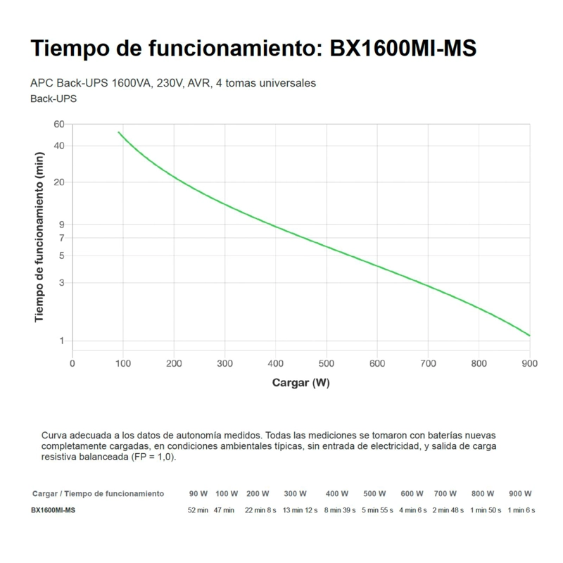 UPS APC 1600 VA BX1600MI-MS INTERACTIVA 4 SALIDAS - 5