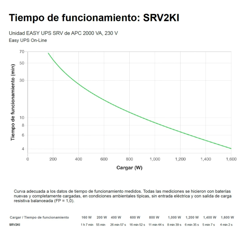 UPS APC 2000 VA SRV2KI 4 SALIDAS - 4