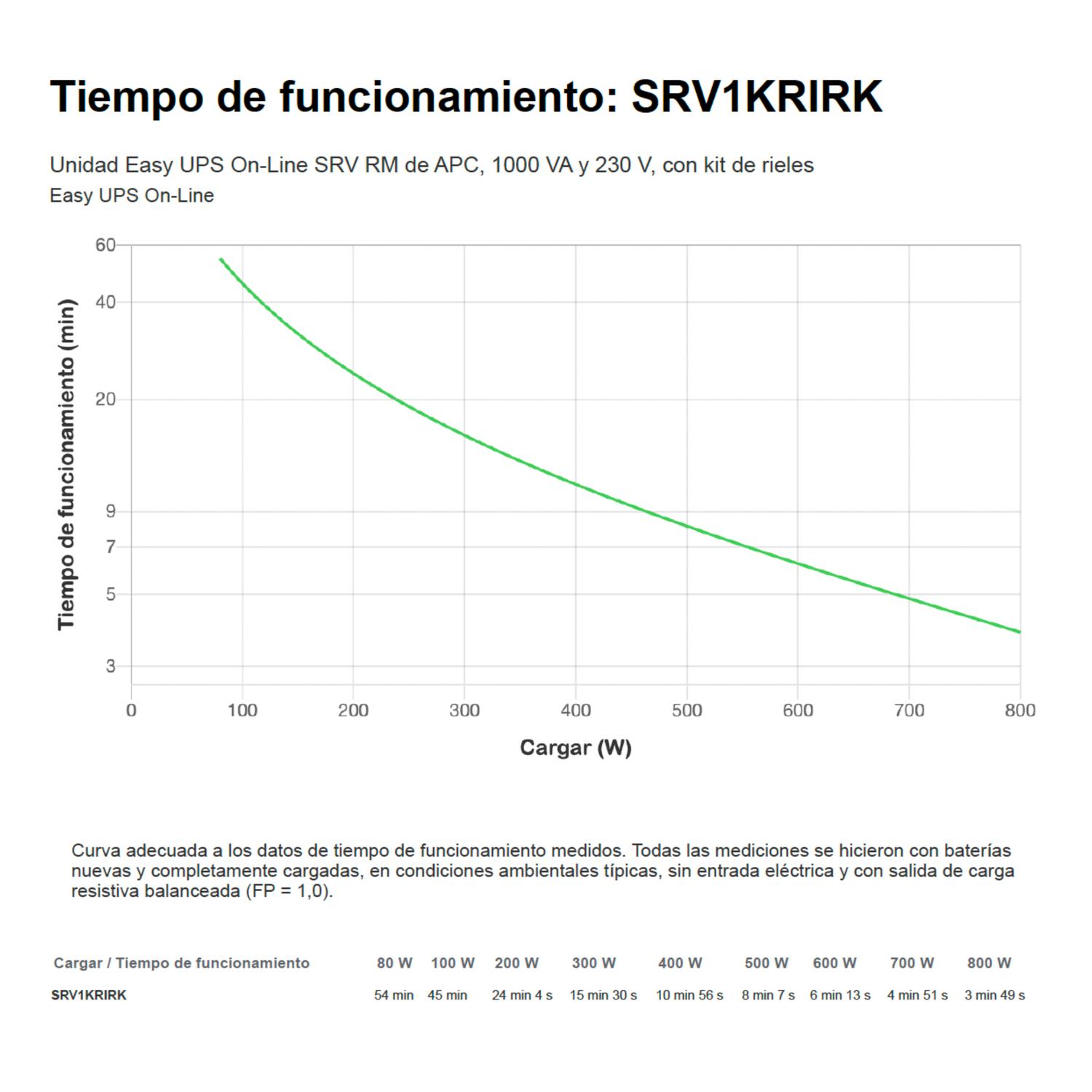 UPS APC 1000 VA SRV1KRIRK 3 SALIDAS - 6