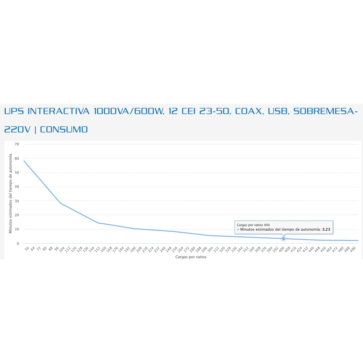 UPS FORZA 1000 VA HT-1002LCD-C INTERACTIVA 12 SALIDAS - 7