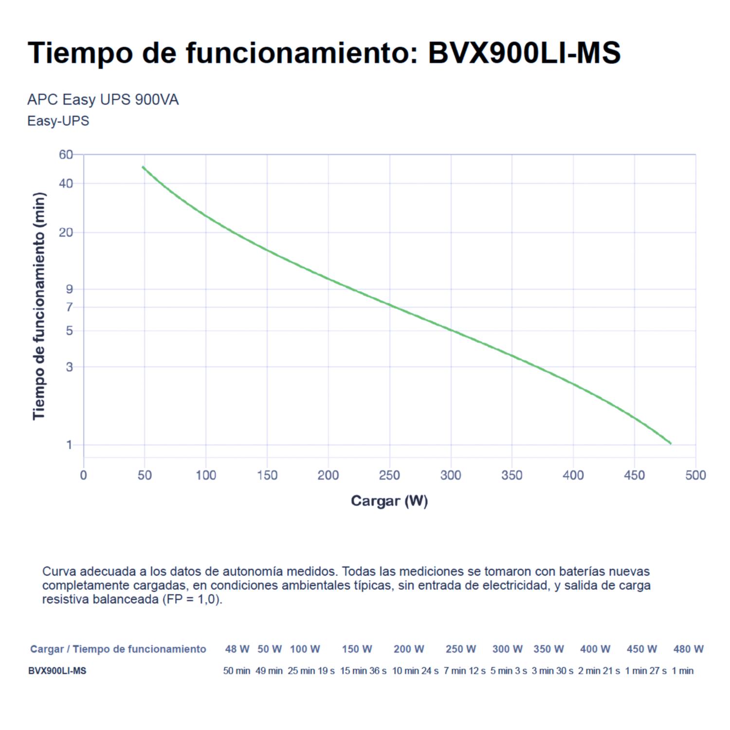UPS APC 900 VA BVX900LI-MS INTERACTIVA 3 SALIDAS - 6