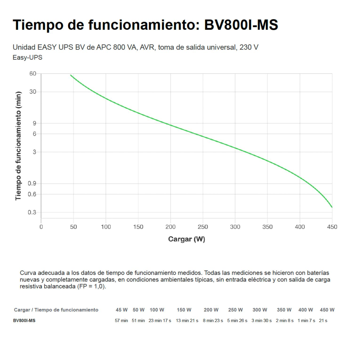 UPS APC BV800I-MS 800 VA INTERACTIVA 4 SALIDAS - 3