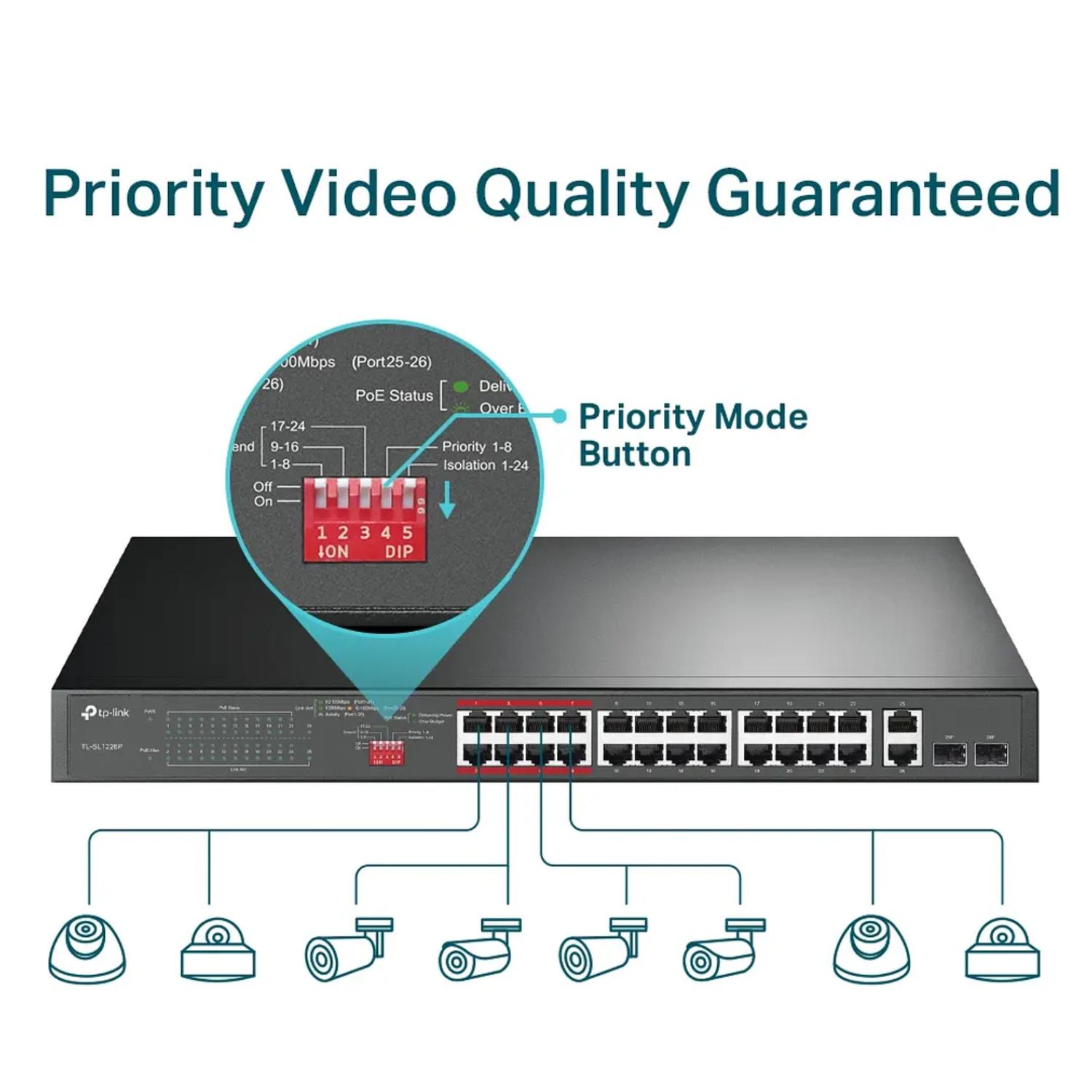 SWITCH TP-LINK TL-SL1226P POE+ NO GESTIONABLE 24 PUERTOS - 3