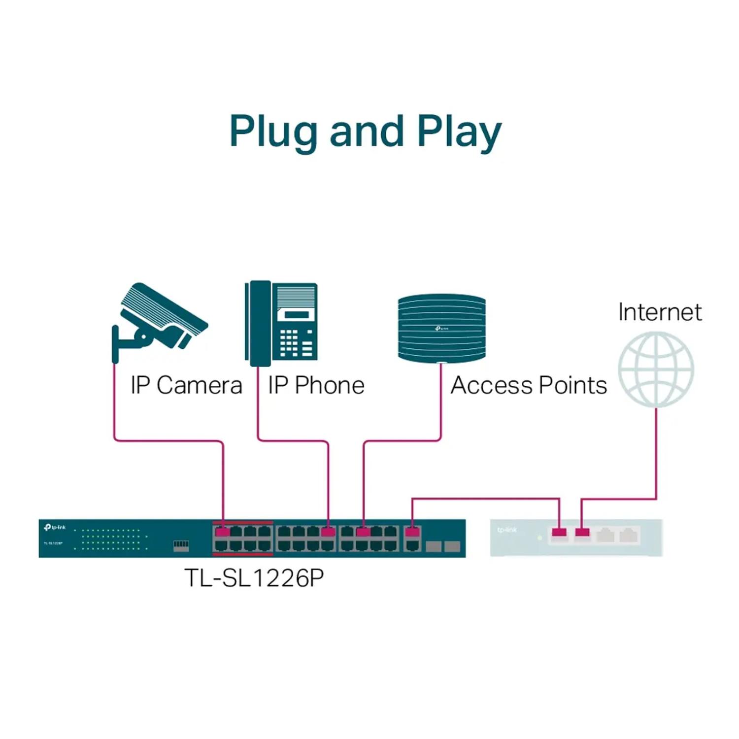 SWITCH TP-LINK TL-SL1226P POE+ NO GESTIONABLE 24 PUERTOS - 5
