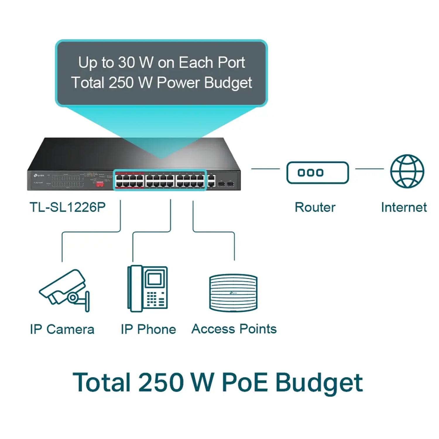 SWITCH TP-LINK TL-SL1226P POE+ NO GESTIONABLE 24 PUERTOS - 6