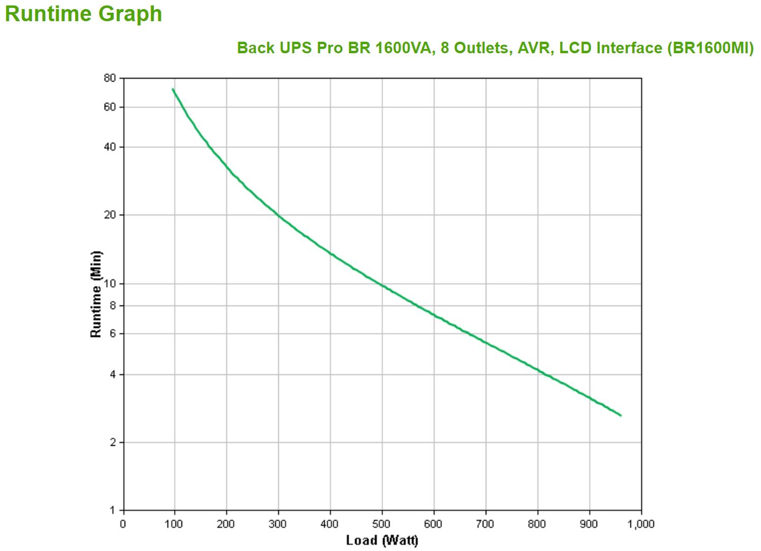 UPS BACK PRO INTERACTIVA BR1600MI 1.6KVA 960W 230V 8 SALIDAS C13 - 7