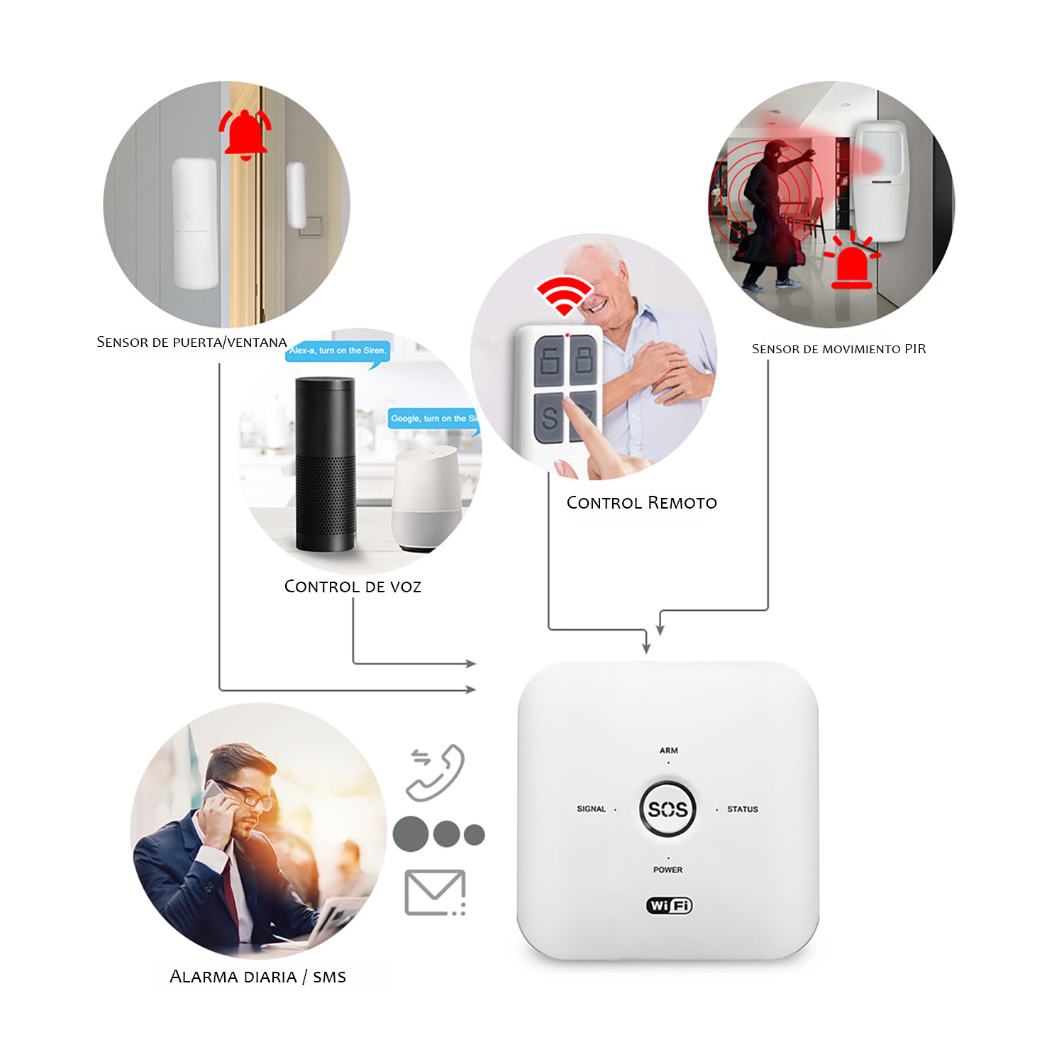 KIT ALARMA WIFI INALAMBRICA INTELIGENTE - 2