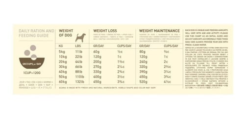 ACANA LIGHT & FIT 11,3 KG. - 2