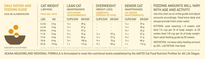 ACANA MEADOWLAND CAT 1,8 KG. - 2