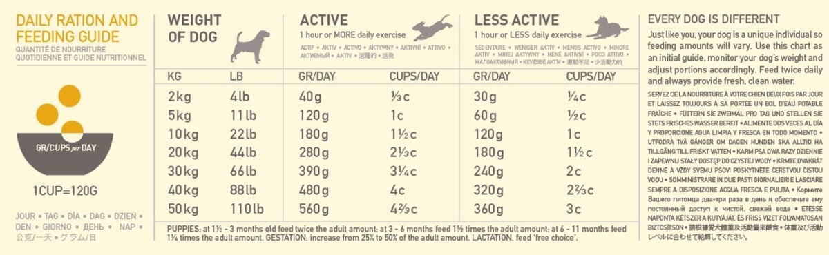 ACANA FREERUN POULTRY 2KG. - 2
