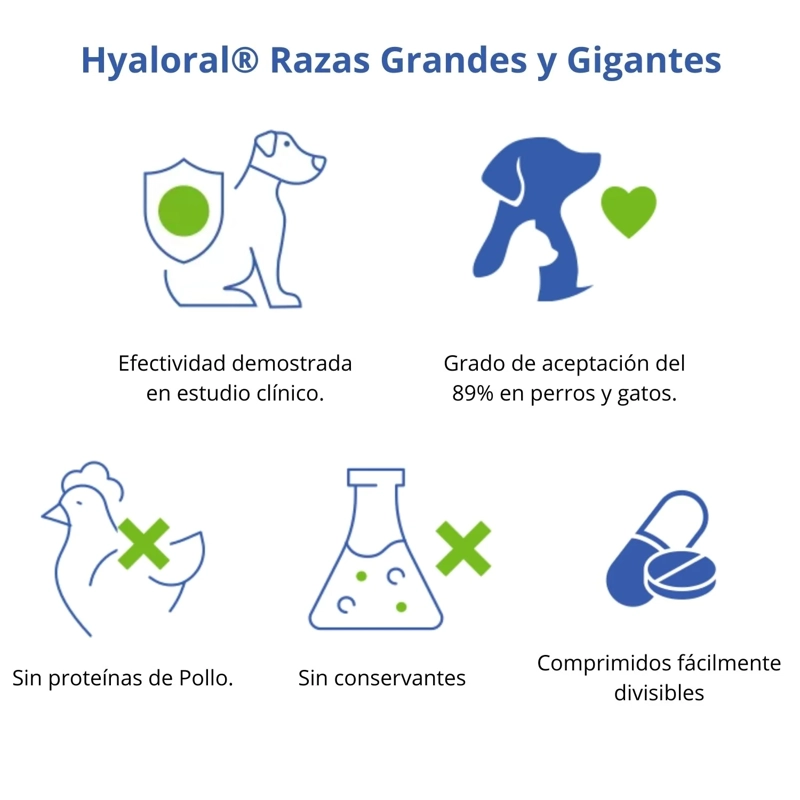 HYALORAL RAZA GRANDE Y GIGANTE 360 COMPRIMIDOS - 3