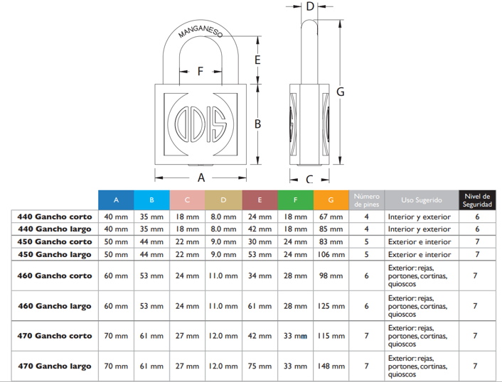 CANDADO ODIS 470 70MM - 6