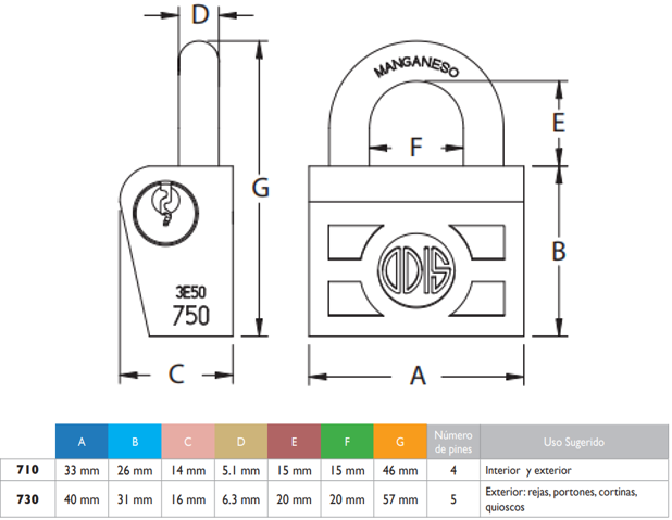 CANDADO ODIS 710 33MM - 4