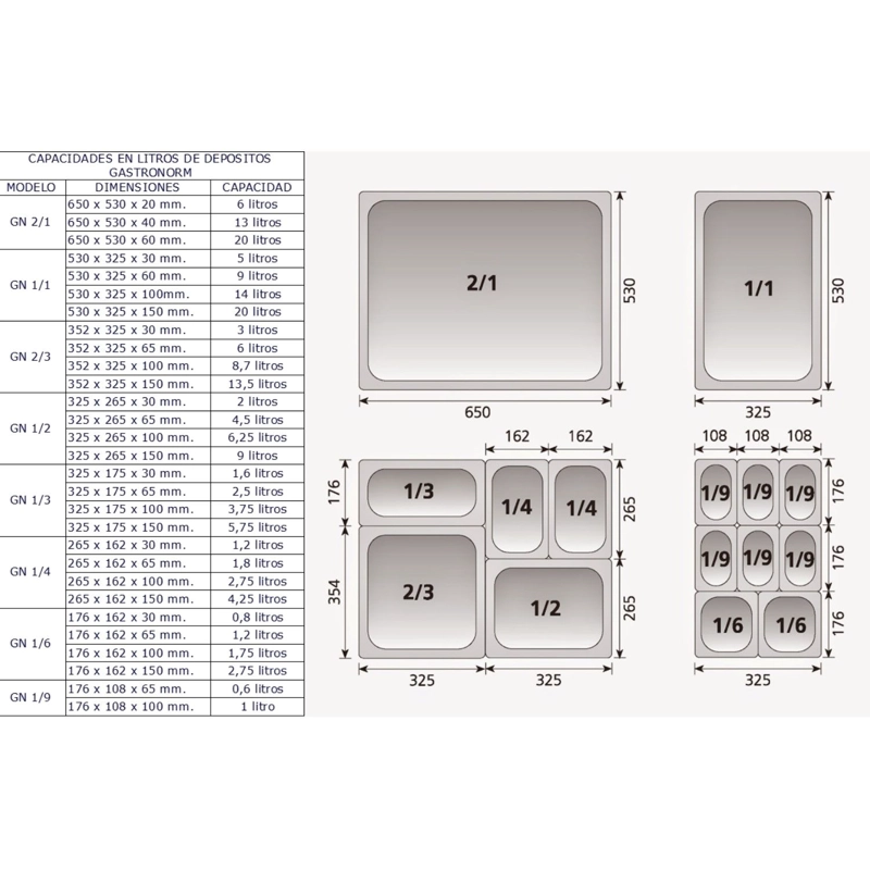 TAPA GASTRONOMICA GN 1/1 ACERO INOX. PACK 6 UNIDADES - 5