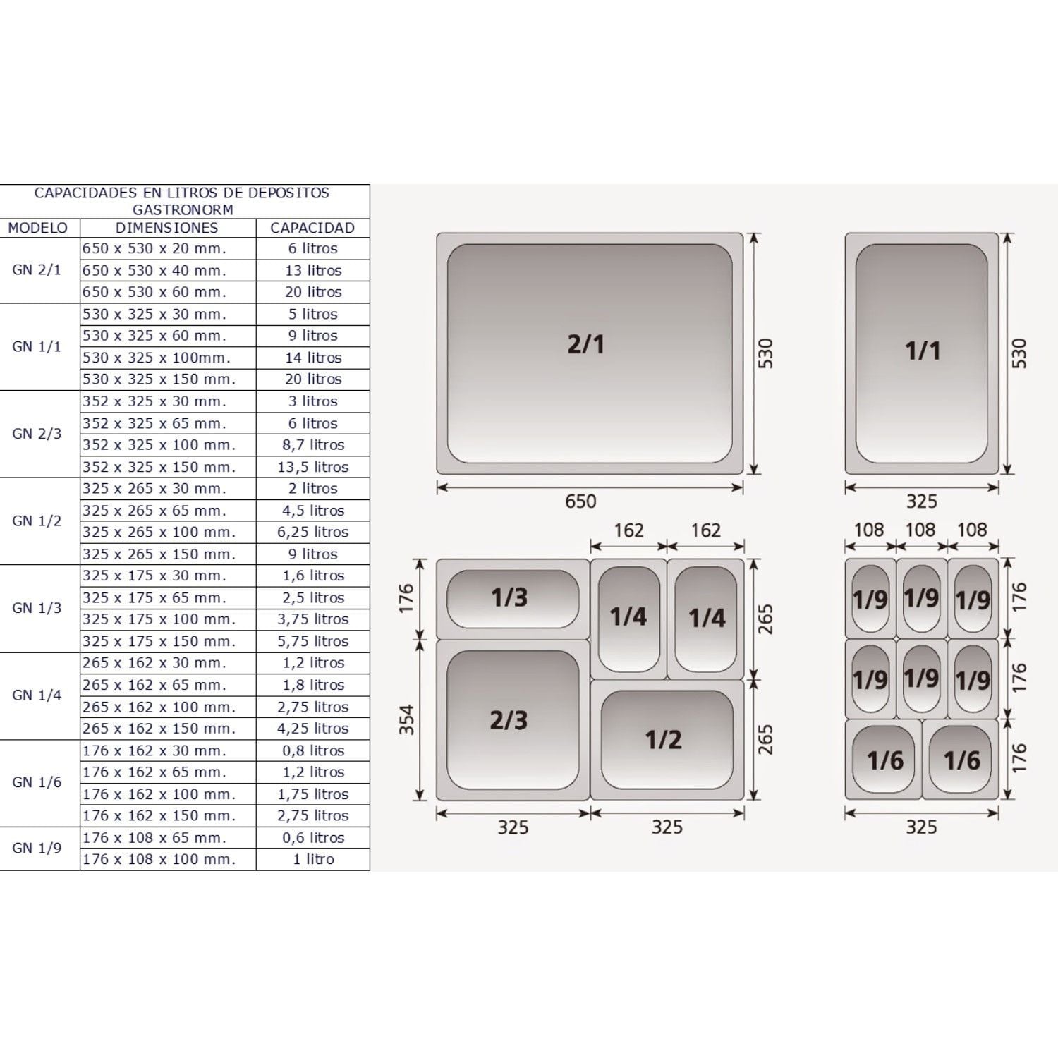 DEPOSITO GASTRONOMICO GN 1/9 X 65 MM ACERO INOX. PACK 6 UN. - 4