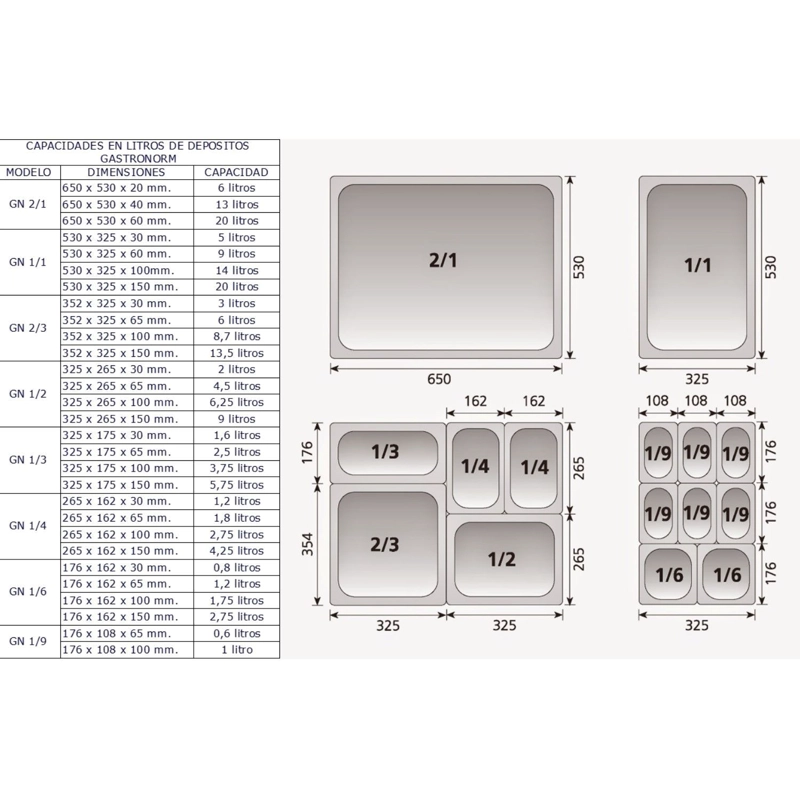 DEPOSITO GASTRONOMICO GN 1/1 X 150 MM ACERO INOX. PACK 6 UN. - 5