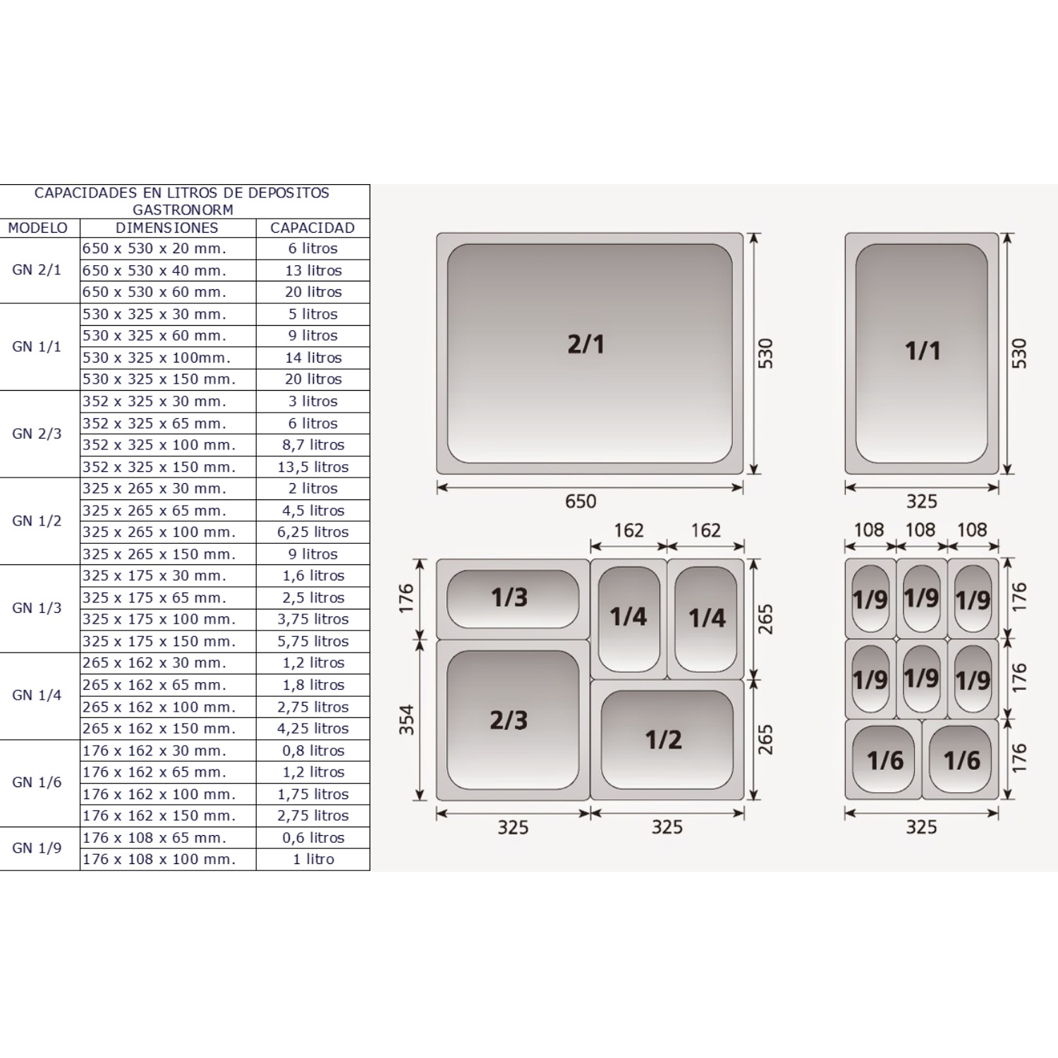 BANDEJA GASTRONOMICA GN 2/1 X 40 MM ACERO INOX. PACK 6 UNIDADES - 6