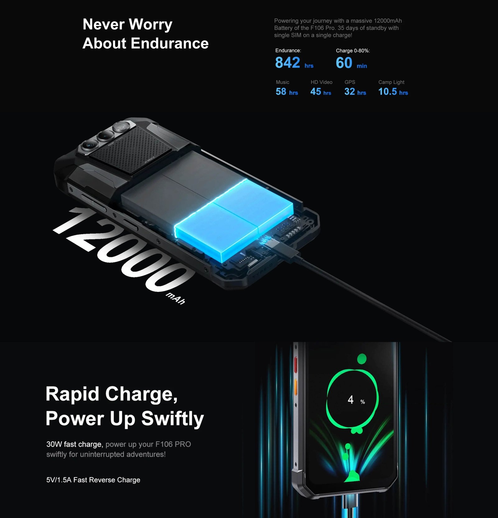 FOSSIBOT F106 PRO - SMARTPHONE RUGERIZADO 6,58'' FHD+, CÁMARA 48 MP, BATERÍA 12.000 MAH - 5