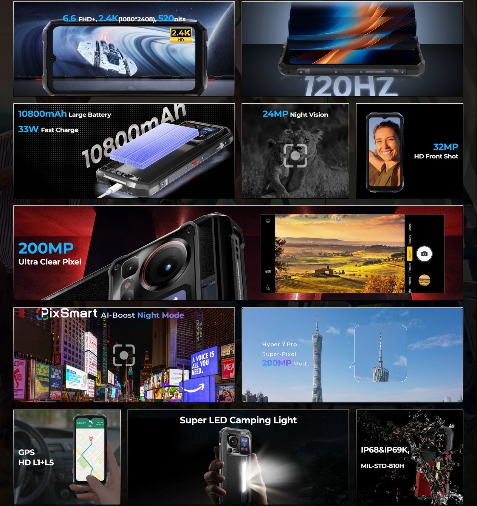 HOTWAV HYPER 7 PRO - SMARTPHONE RUGERIZADO CON 200MP Y BATERÍA DE 10.800MAH - 4