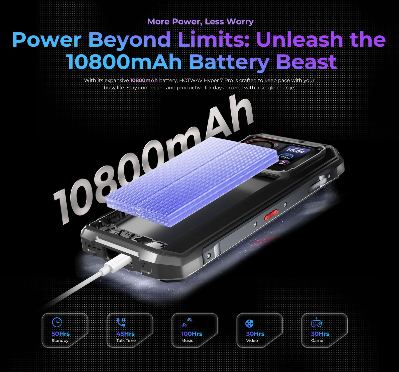 HOTWAV HYPER 7 PRO - SMARTPHONE RUGERIZADO CON 200MP Y BATERÍA DE 10.800MAH - 8